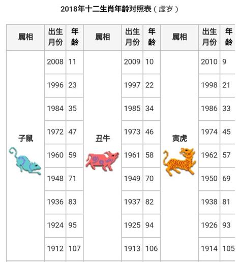 生肖龍年|【十二生肖年份】12生肖年齡對照表、今年生肖 